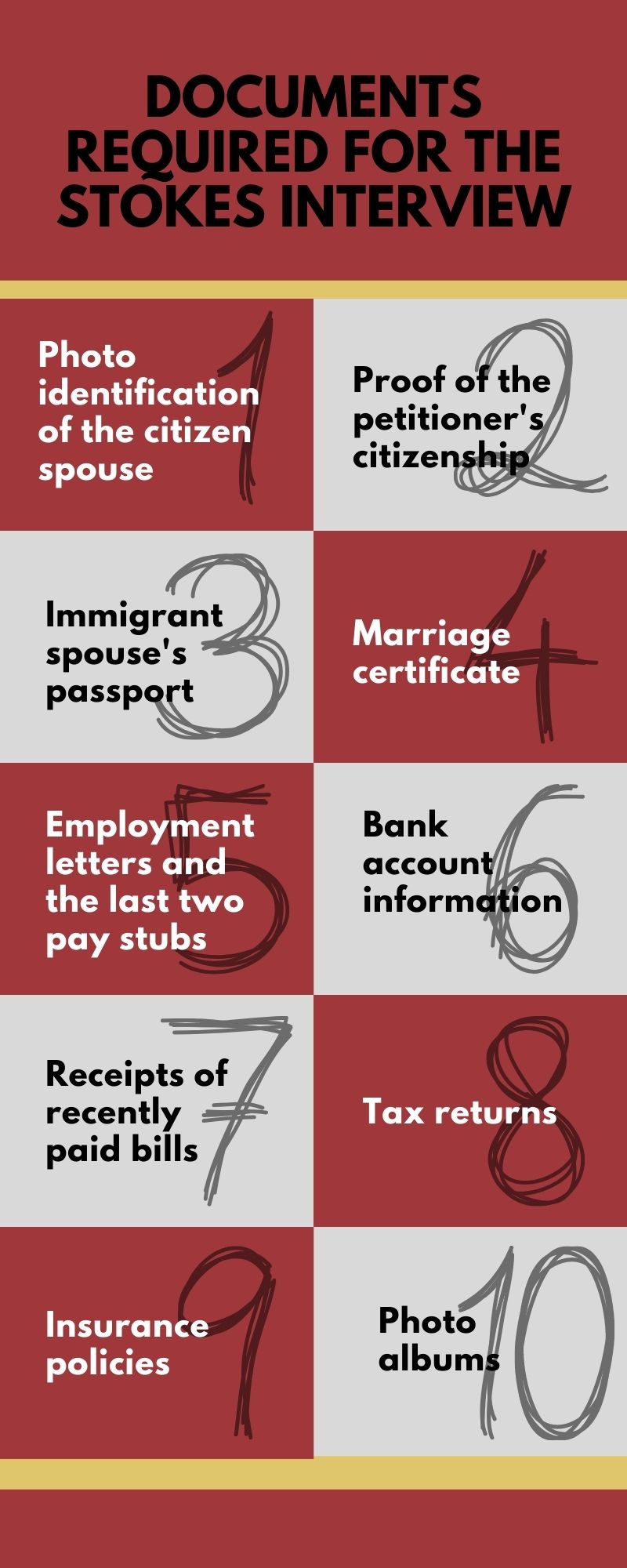 Infographic: Documents required for the Stokes Interview. Photo identification of the citizen spouse, proof of the petitioner’s citizenship, immigrant spouse’s passport, marriage certificate, employment letters and the last two pay stubs, bank account information, receipts of recently paid bills, tax returns, insurance policies, photo albums.