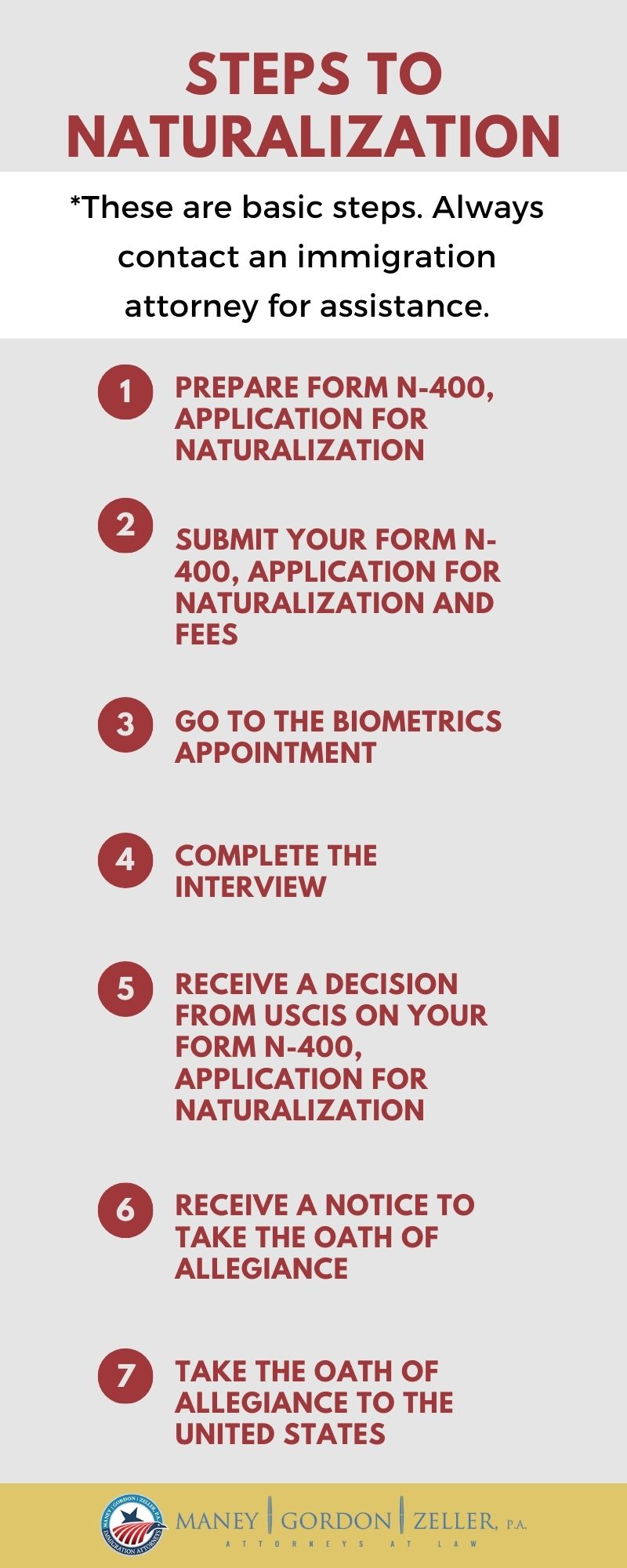 Infographic: Step to Naturalization. 1. Prepare Form N-400, Application for Naturalization; 2. Submit your Form N-400, Application for Naturalization and fees; 3. Go to the biometrics appointment; 4. Complete the interview; 5. Receive a decision from USCIS on your Form N-400, Application for Naturalization; 6. Receive a notice to take the Oath of Allegiance; 7. Take the Oath of Allegiance to the United States